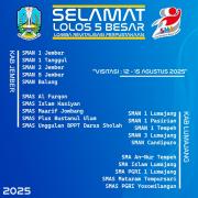 SMAN 1 Kencong Lolos 5 Besar Lomba Revitalisasi Perpustakaan 